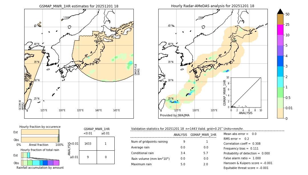 GSMaP MWR validation image. 2025/12/01 18