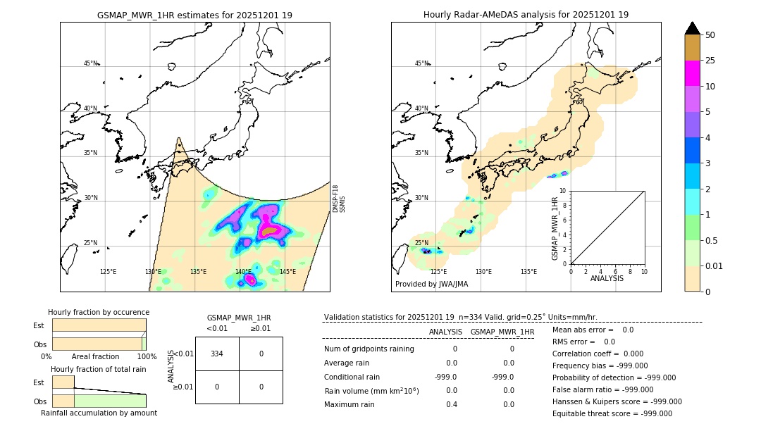 GSMaP MWR validation image. 2025/12/01 19