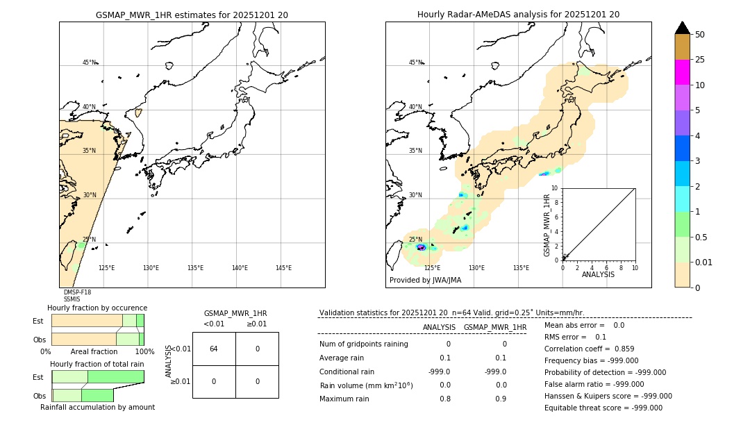 GSMaP MWR validation image. 2025/12/01 20