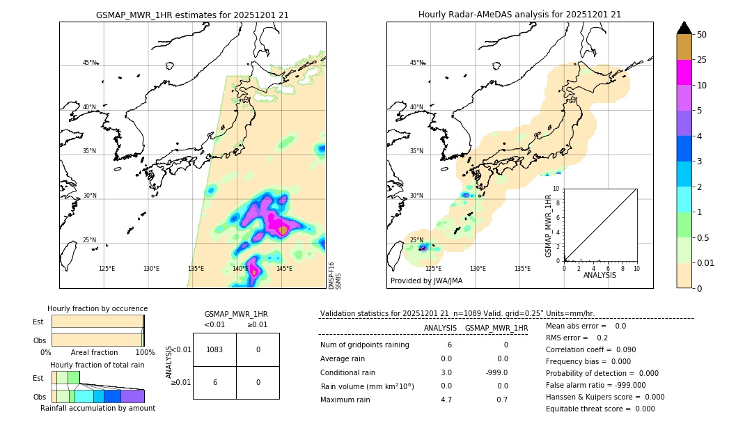 GSMaP MWR validation image. 2025/12/01 21