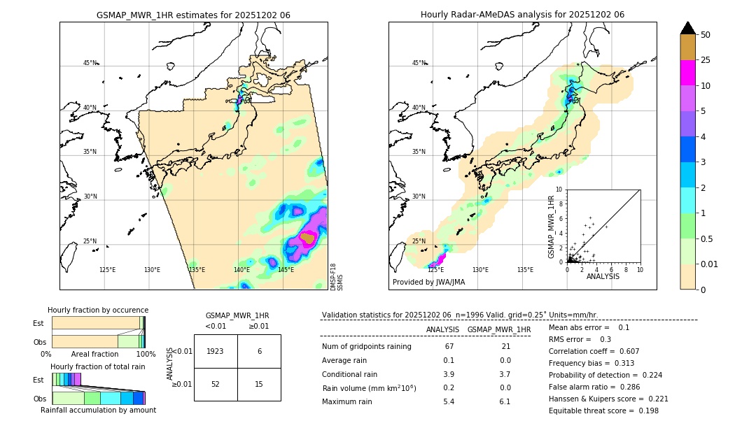 GSMaP MWR validation image. 2025/12/02 06