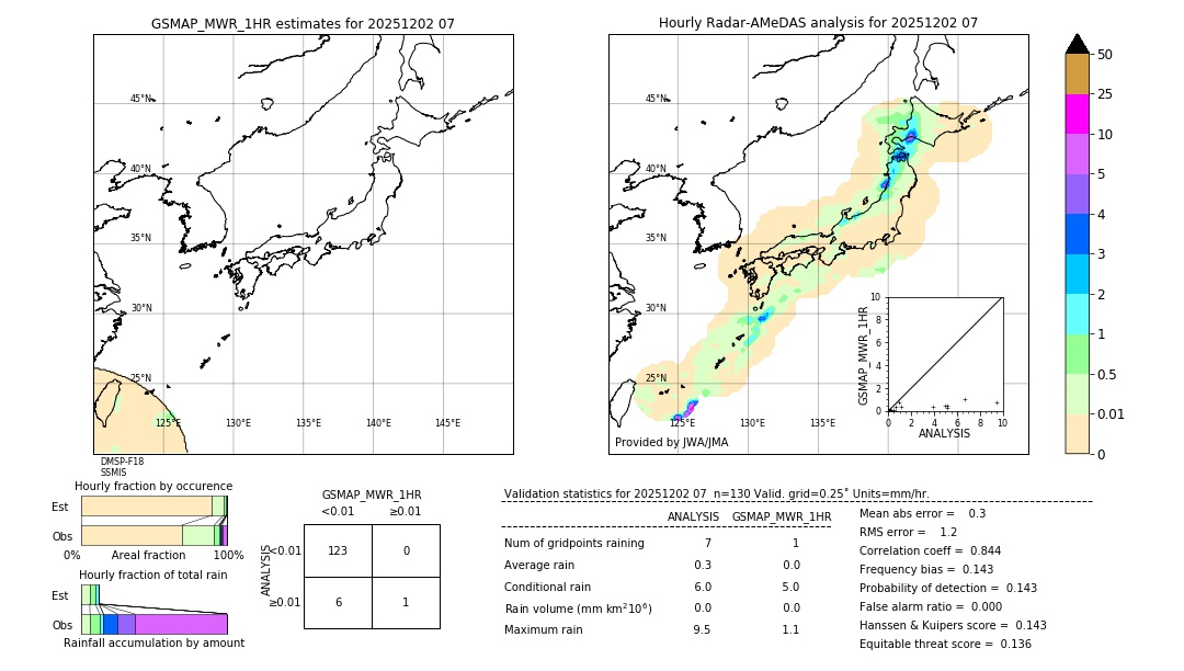 GSMaP MWR validation image. 2025/12/02 07