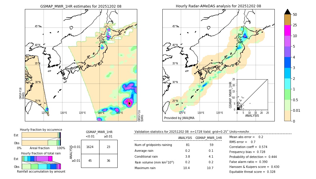 GSMaP MWR validation image. 2025/12/02 08