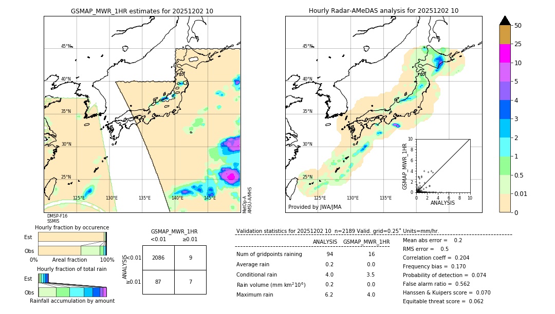 GSMaP MWR validation image. 2025/12/02 10