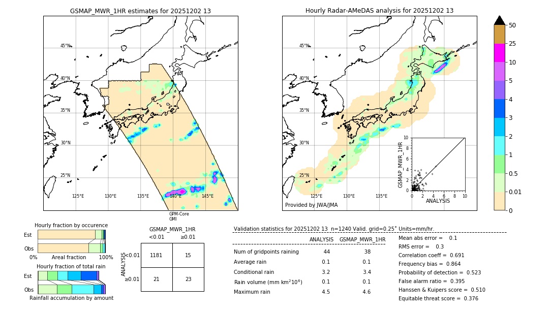 GSMaP MWR validation image. 2025/12/02 13