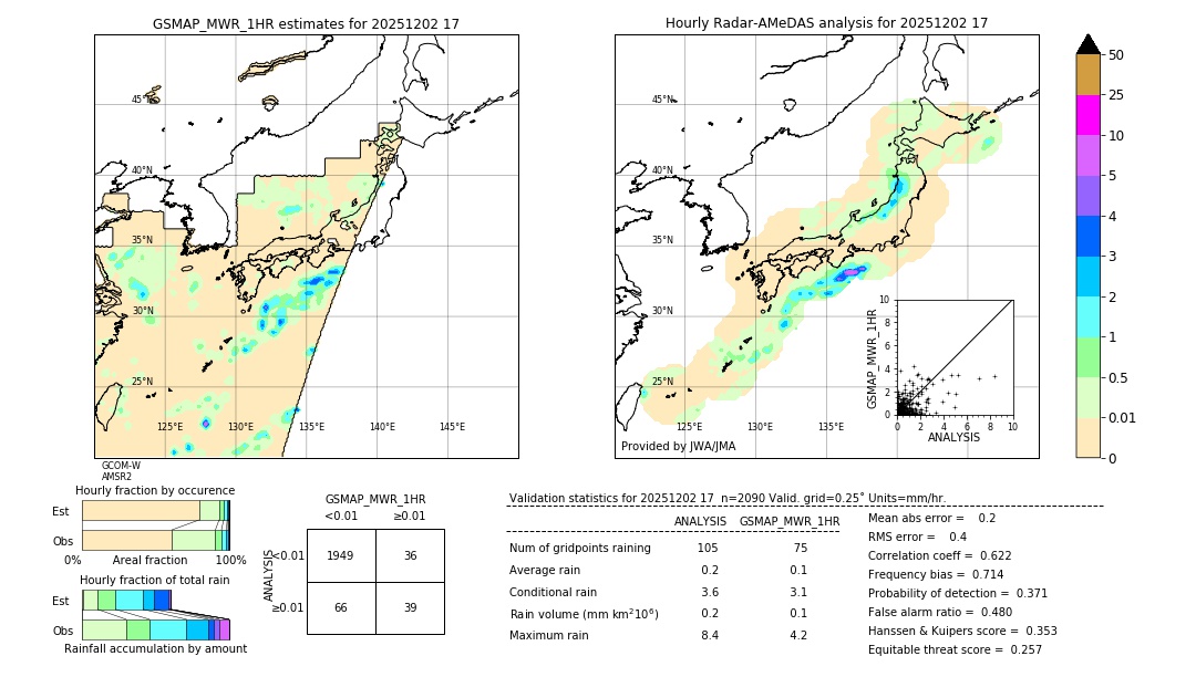 GSMaP MWR validation image. 2025/12/02 17