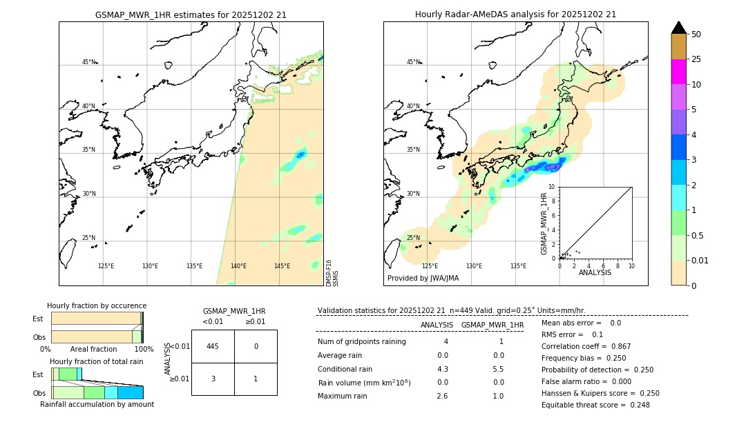 GSMaP MWR validation image. 2025/12/02 21