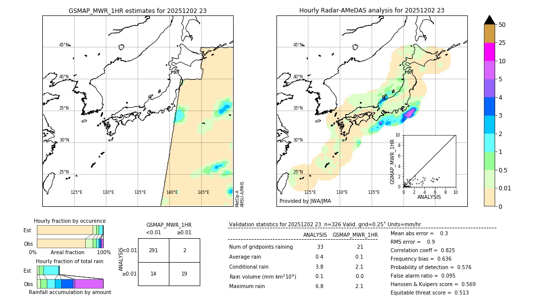 GSMaP MWR validation image. 2025/12/02 23