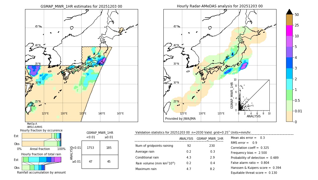 GSMaP MWR validation image. 2025/12/03 00