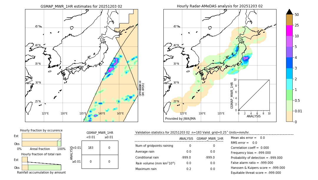 GSMaP MWR validation image. 2025/12/03 02