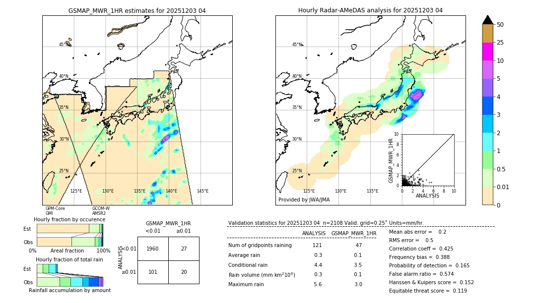 GSMaP MWR validation image. 2025/12/03 04