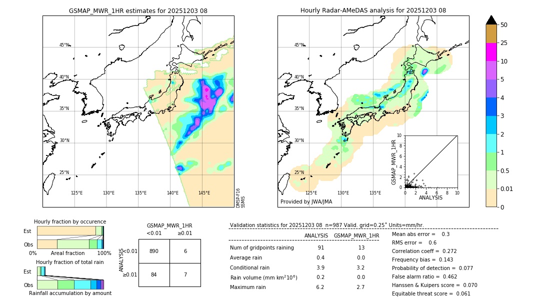 GSMaP MWR validation image. 2025/12/03 08