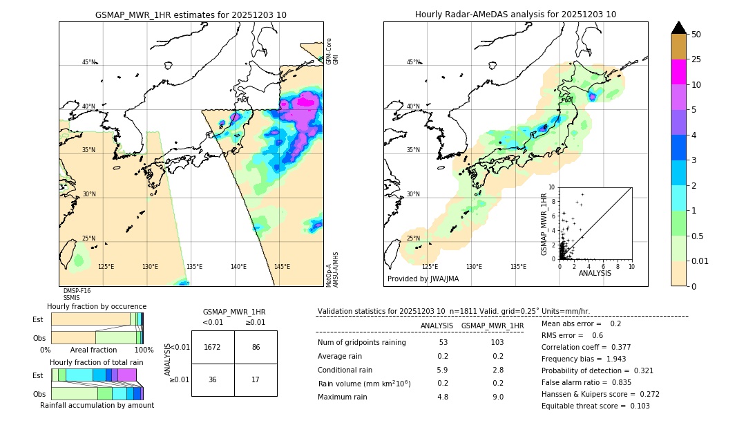 GSMaP MWR validation image. 2025/12/03 10