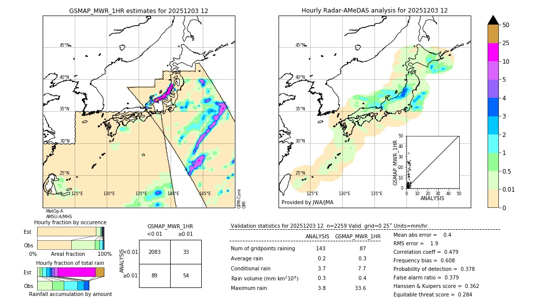 GSMaP MWR validation image. 2025/12/03 12