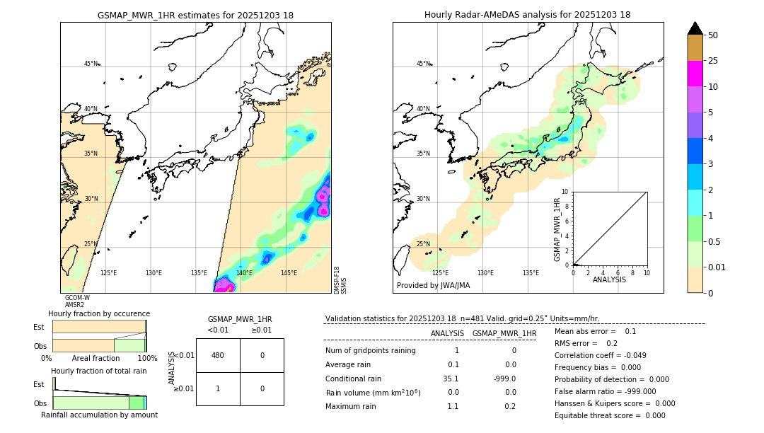 GSMaP MWR validation image. 2025/12/03 18