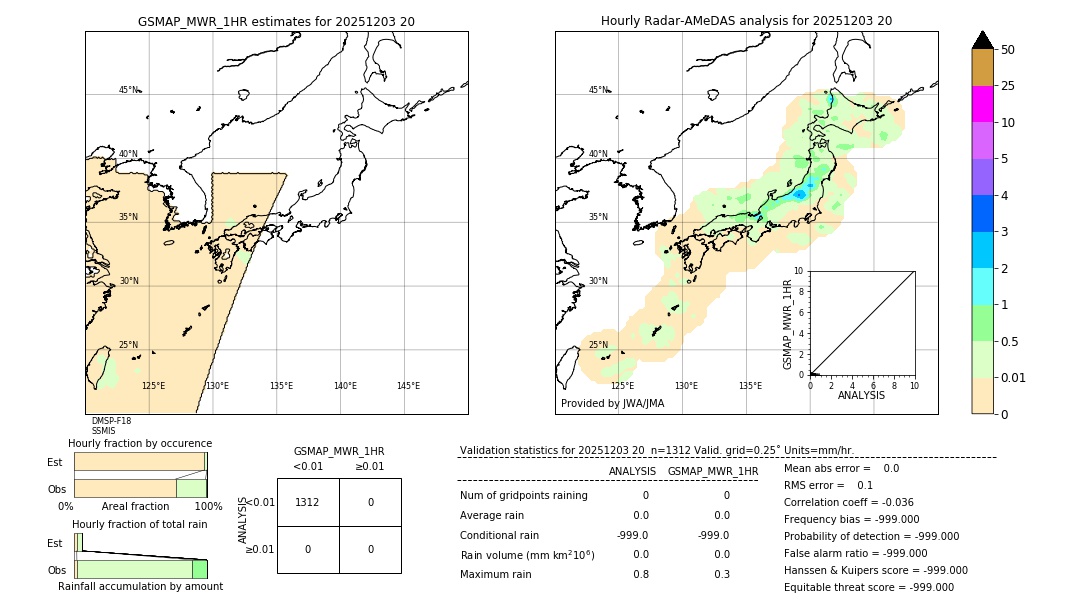 GSMaP MWR validation image. 2025/12/03 20