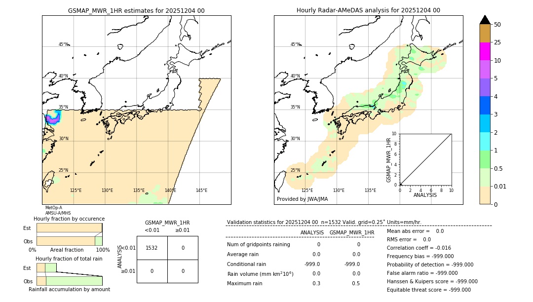 GSMaP MWR validation image. 2025/12/04 00