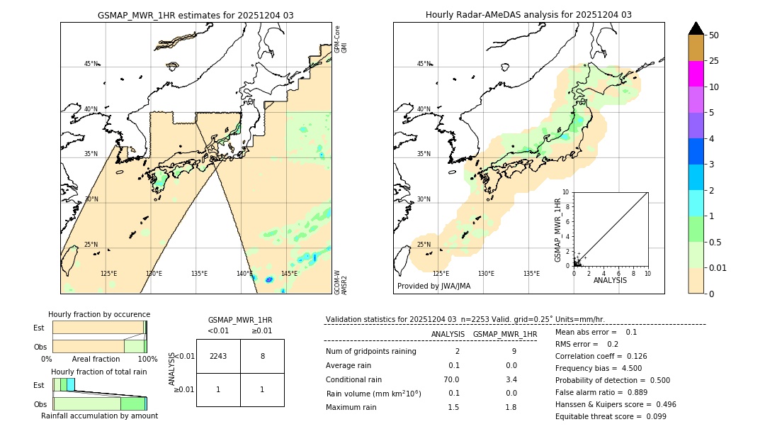 GSMaP MWR validation image. 2025/12/04 03
