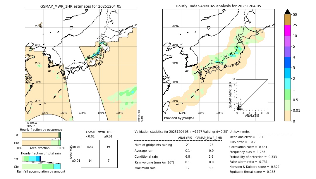 GSMaP MWR validation image. 2025/12/04 05