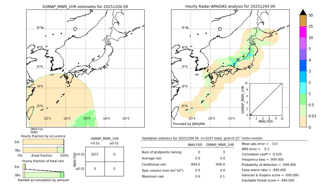 GSMaP MWR validation image. 2025/12/04 09