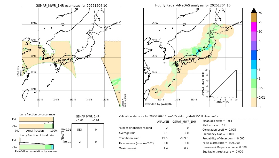 GSMaP MWR validation image. 2025/12/04 10
