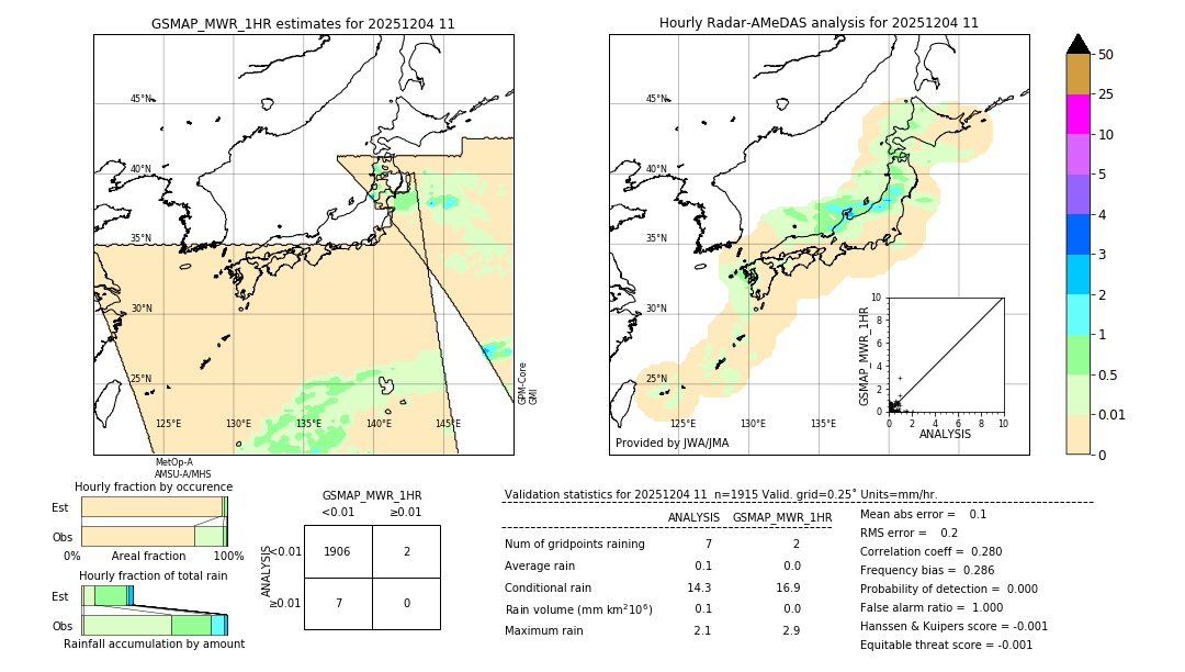 GSMaP MWR validation image. 2025/12/04 11