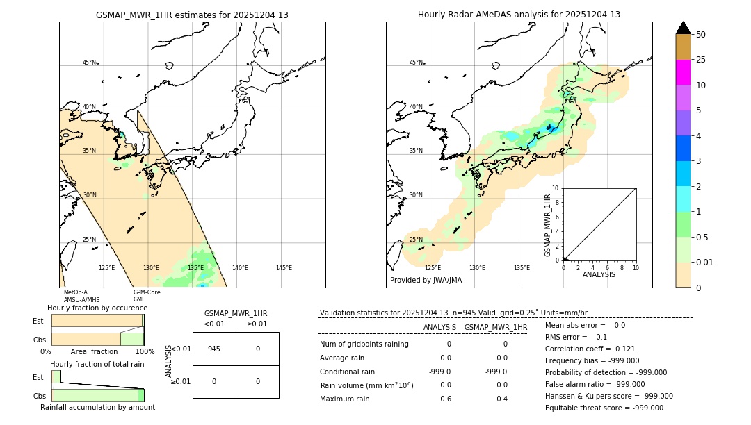 GSMaP MWR validation image. 2025/12/04 13
