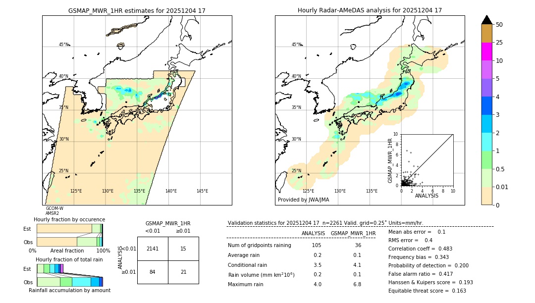 GSMaP MWR validation image. 2025/12/04 17