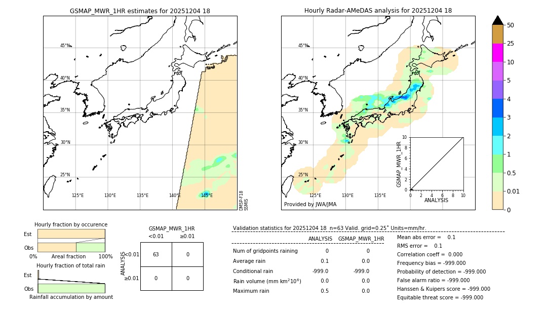 GSMaP MWR validation image. 2025/12/04 18
