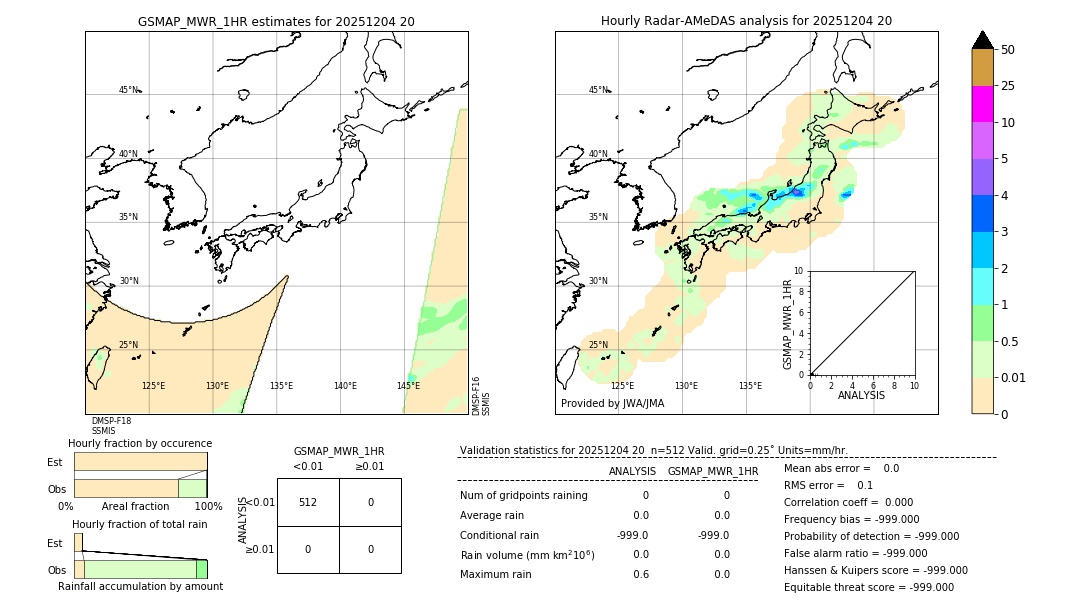 GSMaP MWR validation image. 2025/12/04 20