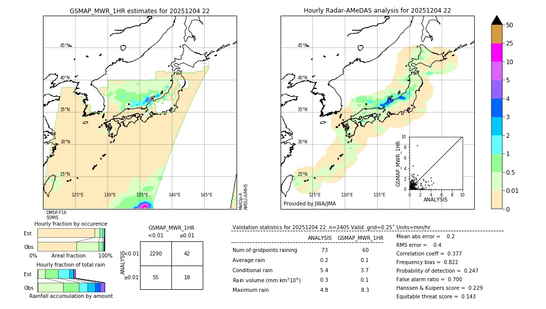 GSMaP MWR validation image. 2025/12/04 22