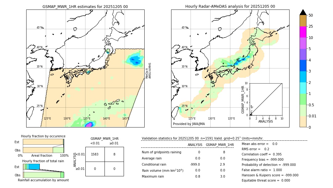 GSMaP MWR validation image. 2025/12/05 00