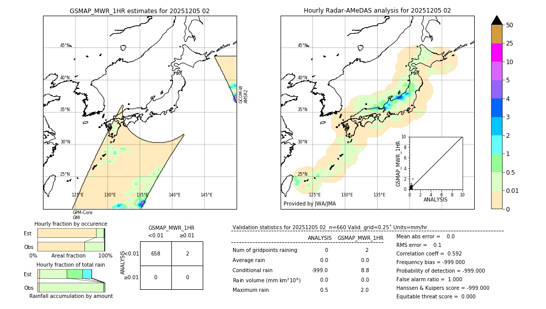 GSMaP MWR validation image. 2025/12/05 02
