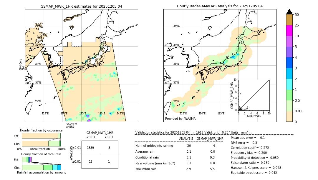 GSMaP MWR validation image. 2025/12/05 04