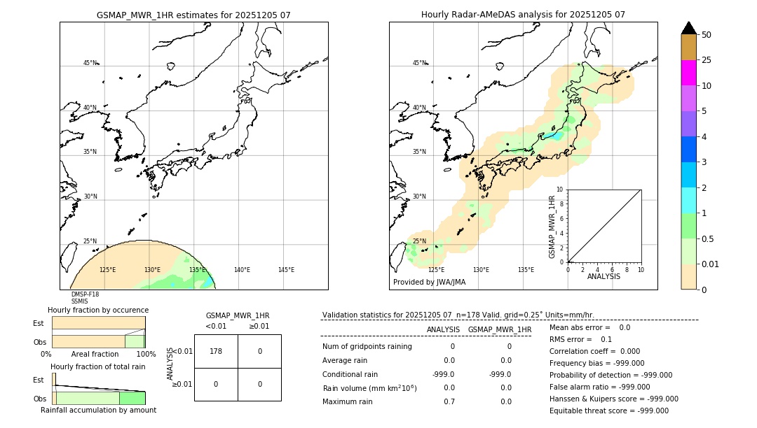 GSMaP MWR validation image. 2025/12/05 07
