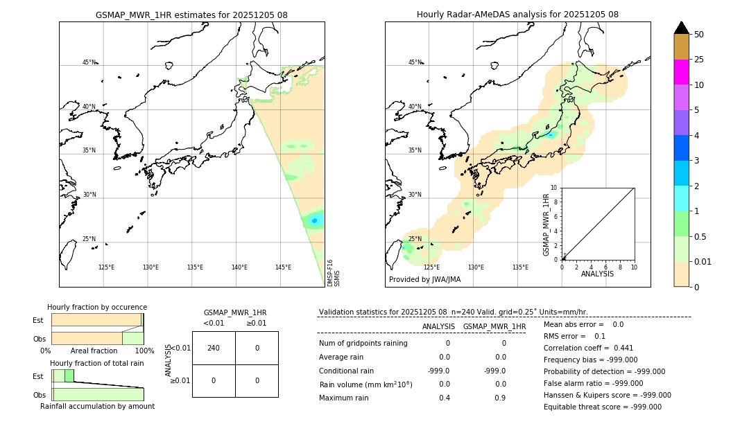 GSMaP MWR validation image. 2025/12/05 08