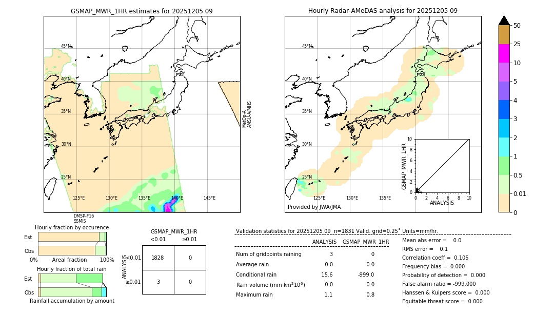 GSMaP MWR validation image. 2025/12/05 09