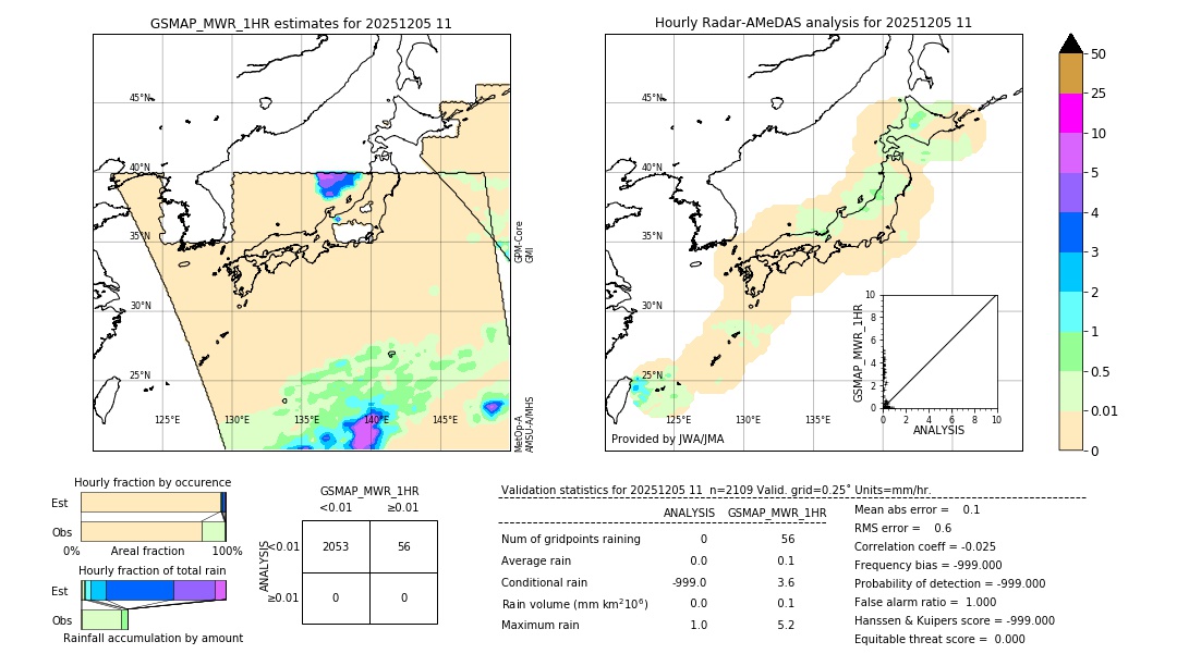 GSMaP MWR validation image. 2025/12/05 11