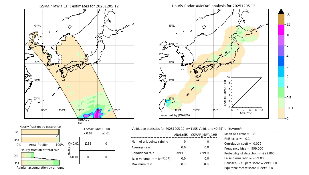 GSMaP MWR validation image. 2025/12/05 12