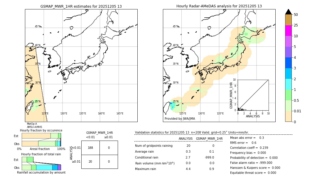 GSMaP MWR validation image. 2025/12/05 13
