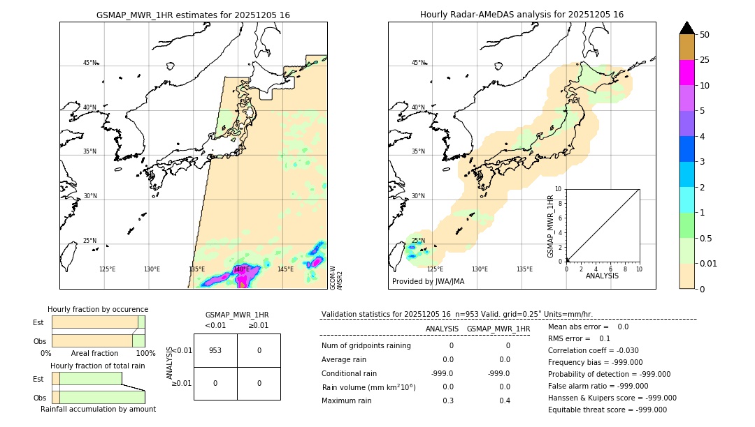 GSMaP MWR validation image. 2025/12/05 16