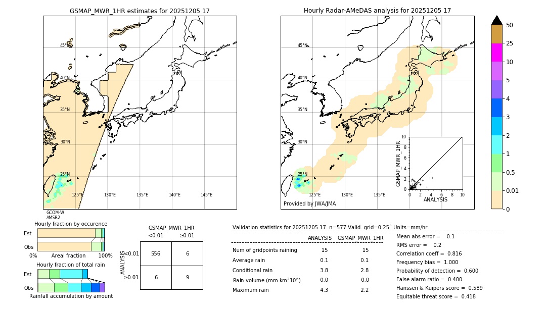 GSMaP MWR validation image. 2025/12/05 17