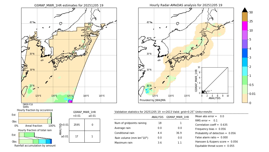 GSMaP MWR validation image. 2025/12/05 19