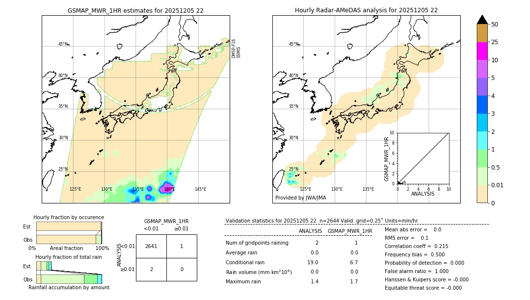 GSMaP MWR validation image. 2025/12/05 22