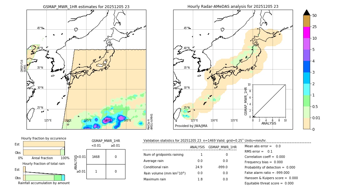 GSMaP MWR validation image. 2025/12/05 23
