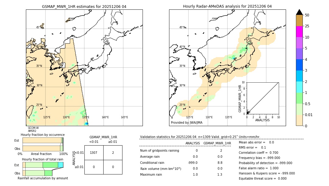 GSMaP MWR validation image. 2025/12/06 04
