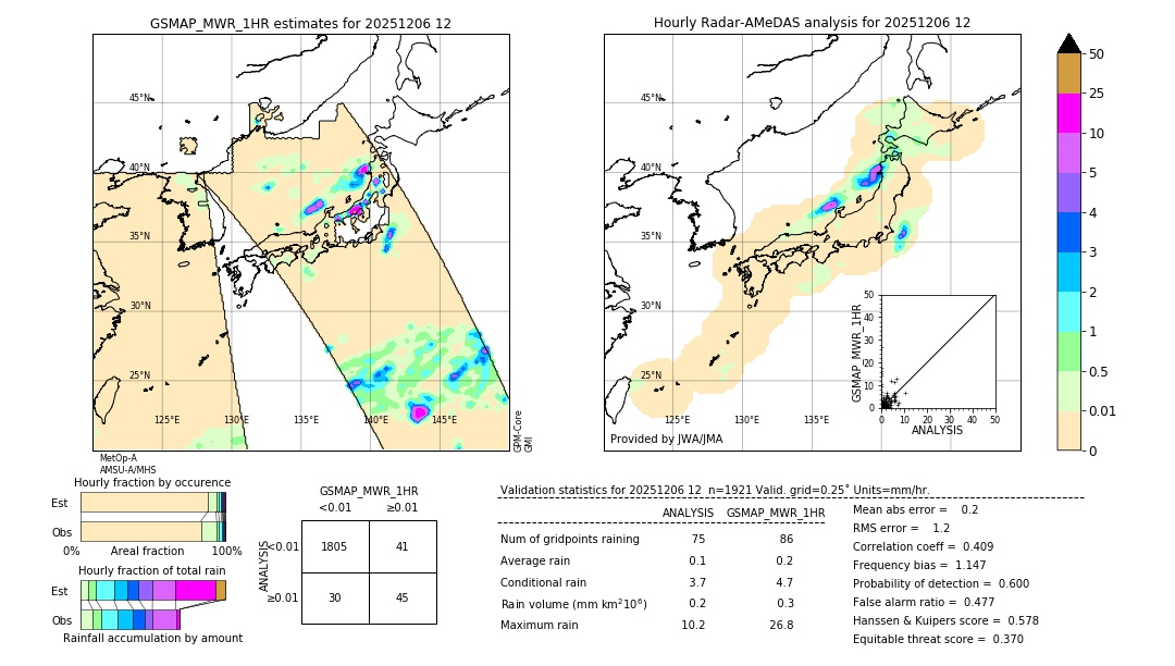 GSMaP MWR validation image. 2025/12/06 12