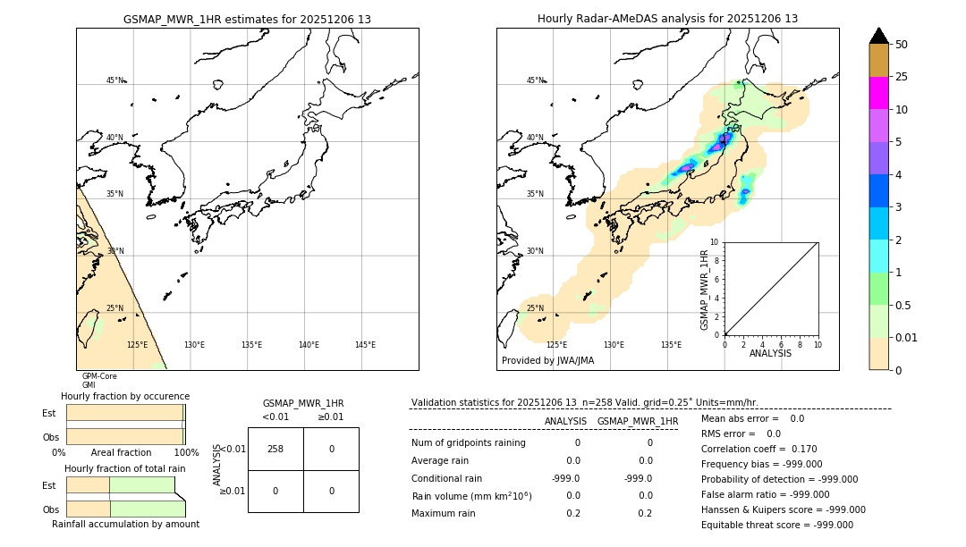 GSMaP MWR validation image. 2025/12/06 13