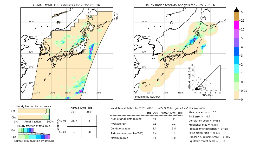 GSMaP MWR validation image. 2025/12/06 16
