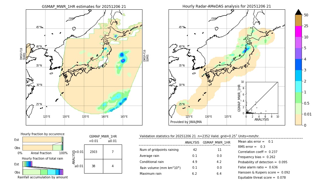 GSMaP MWR validation image. 2025/12/06 21
